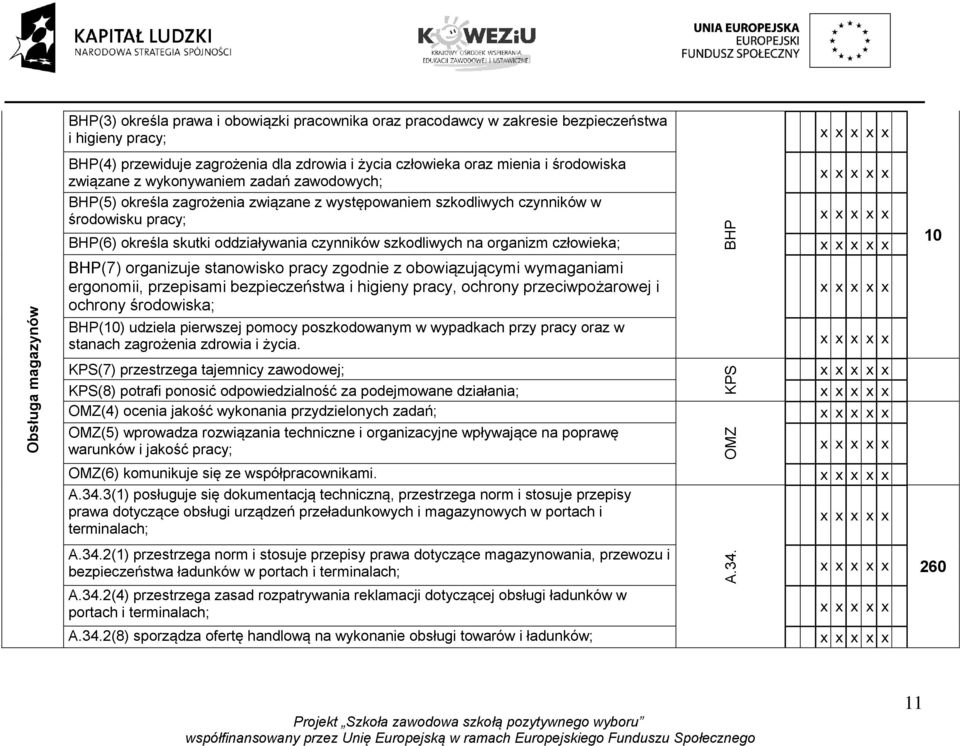 szkodliwych na organizm człowieka; BHP(7) organizuje stanowisko pracy zgodnie z obowiązującymi wymaganiami ergonomii, przepisami bezpieczeństwa i higieny pracy, ochrony przeciwpożarowej i ochrony