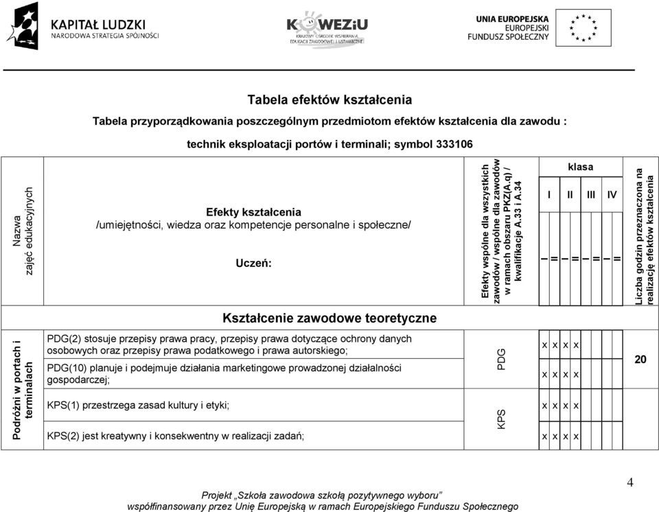34 klasa V Liczba godzin przeznaczona na realizację efektów kształcenia Kształcenie zawodowe teoretyczne Podróżni w portach i terminalach PDG(2) stosuje przepisy prawa pracy, przepisy prawa dotyczące
