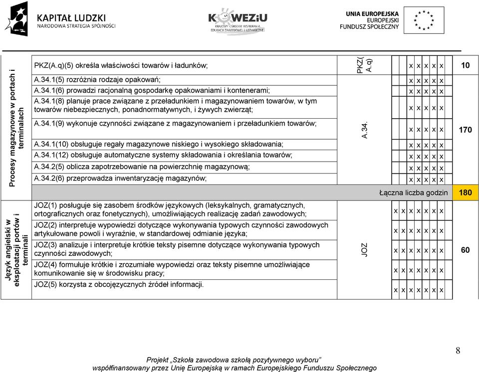 34.1(10) obsługuje regały magazynowe niskiego i wysokiego składowania; A.34.1(12) obsługuje automatyczne systemy składowania i określania towarów; A.34.2(5) oblicza zapotrzebowanie na powierzchnię magazynową; A.