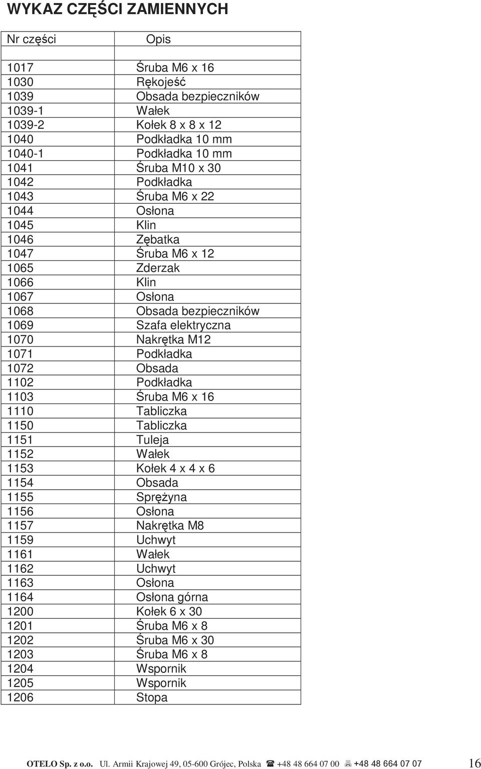 Podkładka 1072 Obsada 1102 Podkładka 1103 Śruba M6 x 16 1110 Tabliczka 1150 Tabliczka 1151 Tuleja 1152 Wałek 1153 Kołek 4 x 4 x 6 1154 Obsada 1155 SpręŜyna 1156 Osłona 1157 Nakrętka M8 1159 Uchwyt