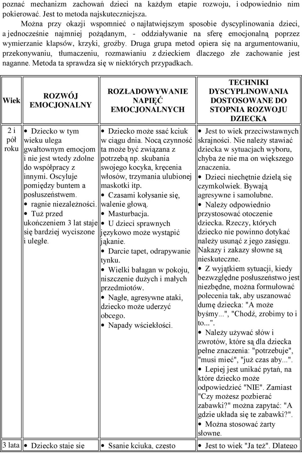 Druga grupa metod opiera się na argumentowaniu, przekonywaniu, tłumaczeniu, rozmawianiu z dzieckiem dlaczego złe zachowanie jest naganne. Metoda ta sprawdza się w niektórych przypadkach.