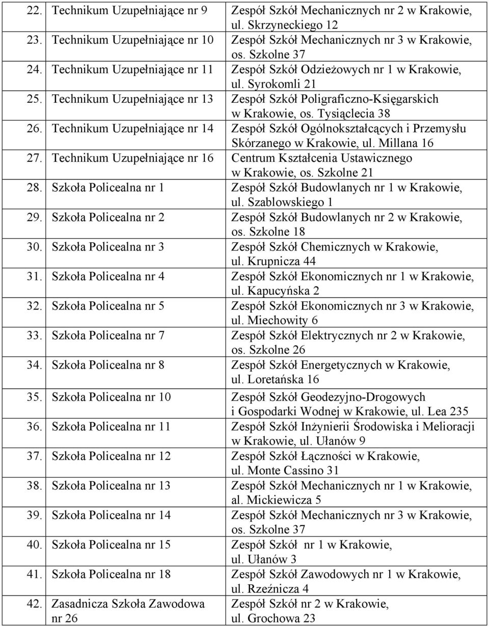 Technikum Uzupełniające nr 14 Zespół Szkół Ogólnokształcących i Przemysłu Skórzanego w Krakowie, ul. Millana 16 27. Technikum Uzupełniające nr 16 Centrum Kształcenia Ustawicznego 28.