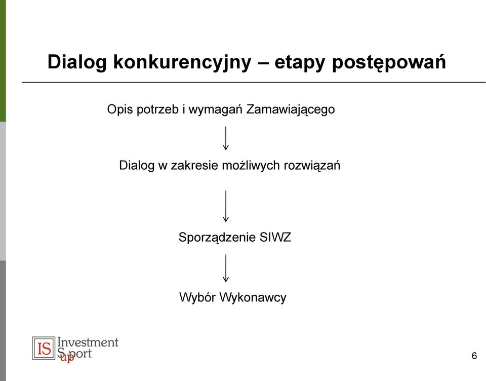 Zamawiającego Dialog w zakresie