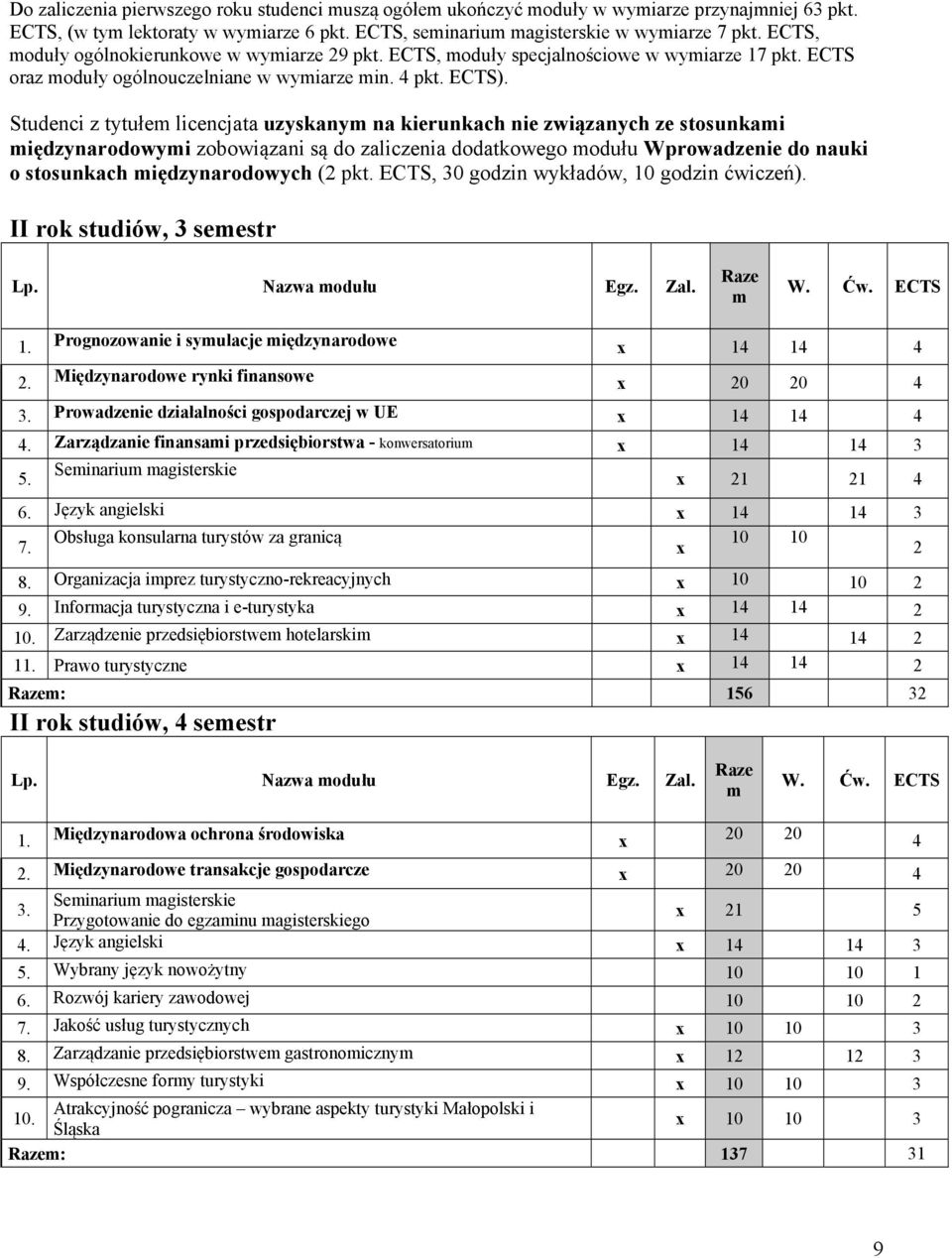 Studenci z tytułe licencjata uzyskany na kierunkach nie związanych ze stosunkai iędzynarodowyi zobowiązani są do zaliczenia dodatkowego odułu Wprowadzenie do nauki o stosunkach iędzynarodowych (2 pkt.