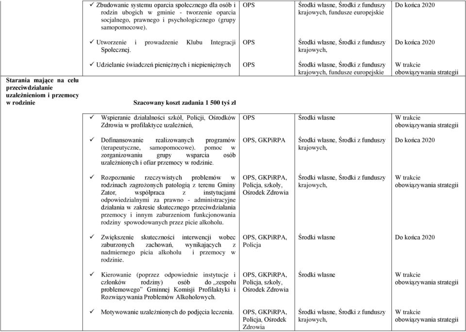 , Środki z funduszy Starania mające na celu przeciwdziałanie uzależnieniom i przemocy w rodzinie Udzielanie świadczeń pieniężnych i niepieniężnych Szacowany koszt zadania 1 500 tyś zł, Środki z