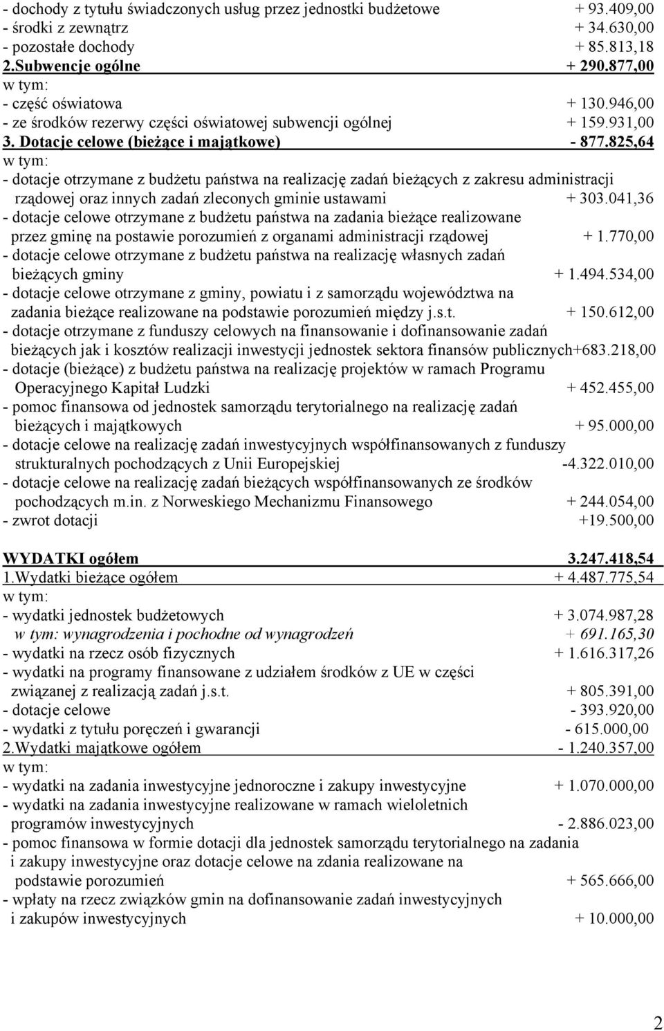 825,64 w tym: - dotacje otrzymane z budżetu państwa na realizację zadań bieżących z zakresu administracji rządowej oraz innych zadań zleconych gminie ustawami + 303.