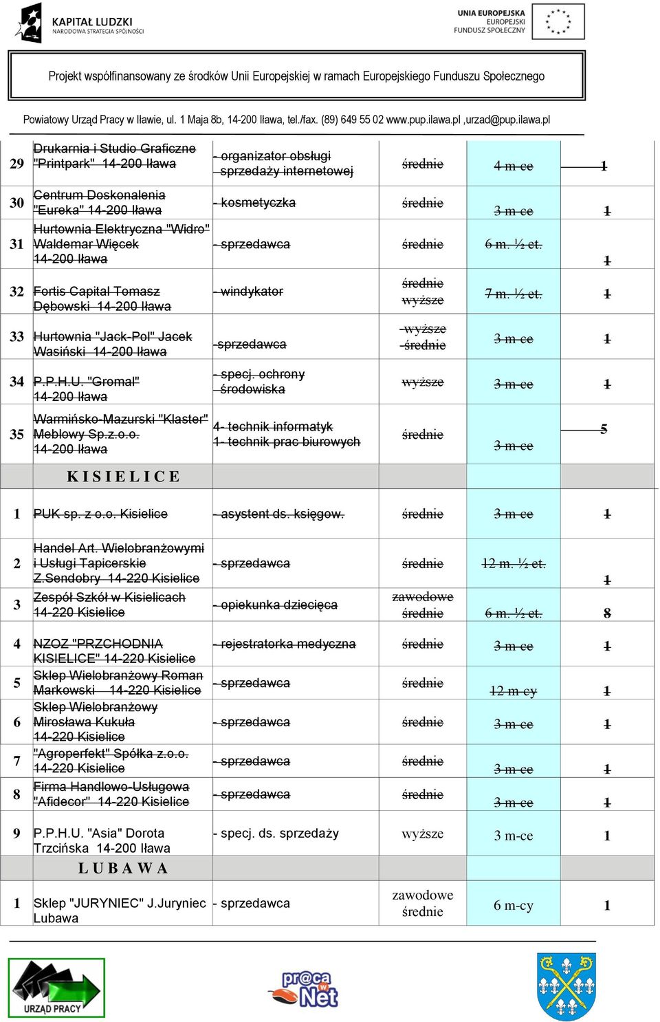 pl Drukarnia i Studio Graficzne "Printpark" 4-200 Iława Centrum Doskonalenia "Eureka" 4-200 Iława Hurtownia Elektryczna "Widro" Waldemar Więcek 4-200 Iława 32 Fortis Capital Tomasz Dębowski 4-200