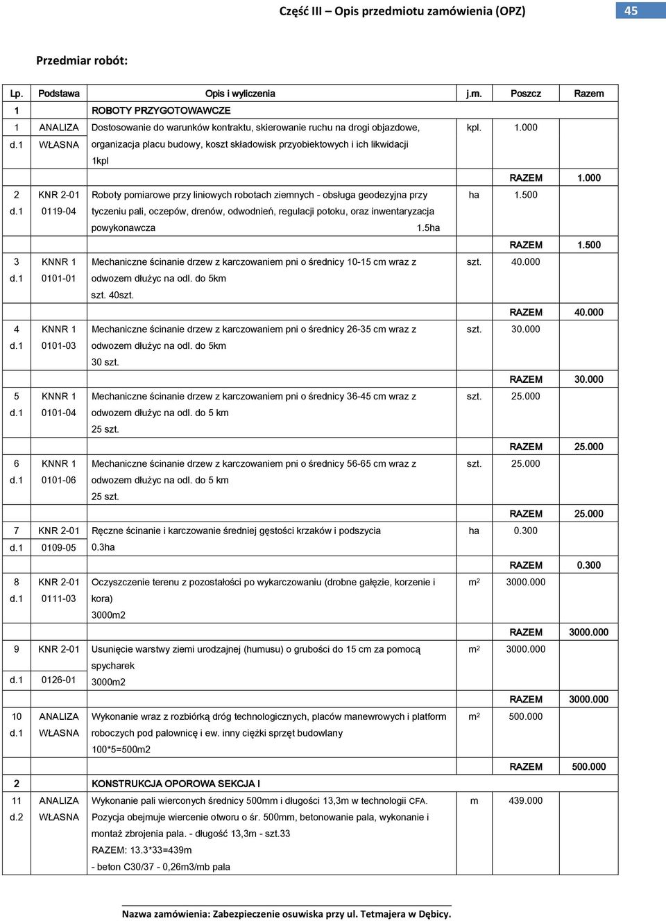 1 0119-04 tyczeniu pali, oczepów, drenów, odwodnień, regulacji potoku, oraz inwentaryzacja powykonawcza 1.5ha 3 KNNR 1 Mechaniczne ścinanie drzew z karczowaniem pni o średnicy 10-15 cm wraz z d.