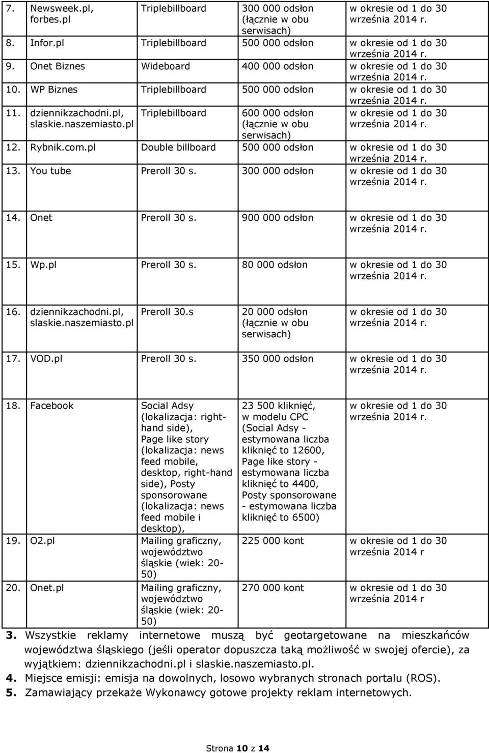 pl Triplebillboard 600 000 odsłon (łącznie w obu serwisach) w okresie od 1 do 30 12. Rybnik.com.pl Double billboard 500 000 odsłon w okresie od 1 do 30 13. You tube Preroll 30 s.