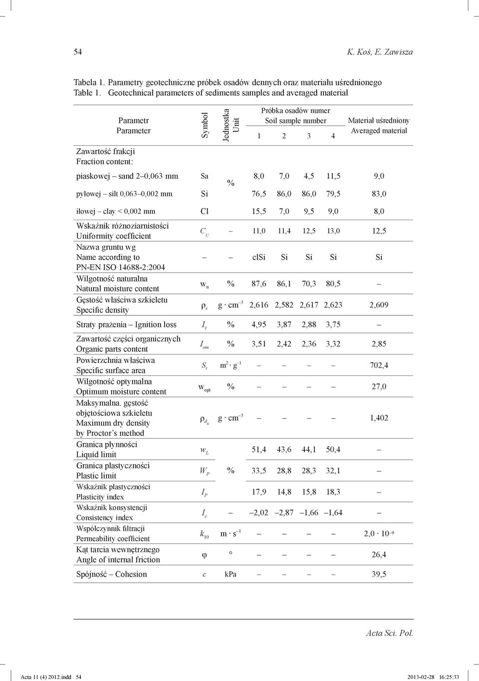 Zawartość frakcji Fraction content: piaskowej sand 2 0,063 mm Sa % 8,0 7,0 4,5 11,5 9,0 pyłowej silt 0,063 0,002 mm Si 76,5 86,0 86,0 79,5 83,0 iłowej clay < 0,002 mm Cl 15,5 7,0 9,5 9,0 8,0 Wskaźnik