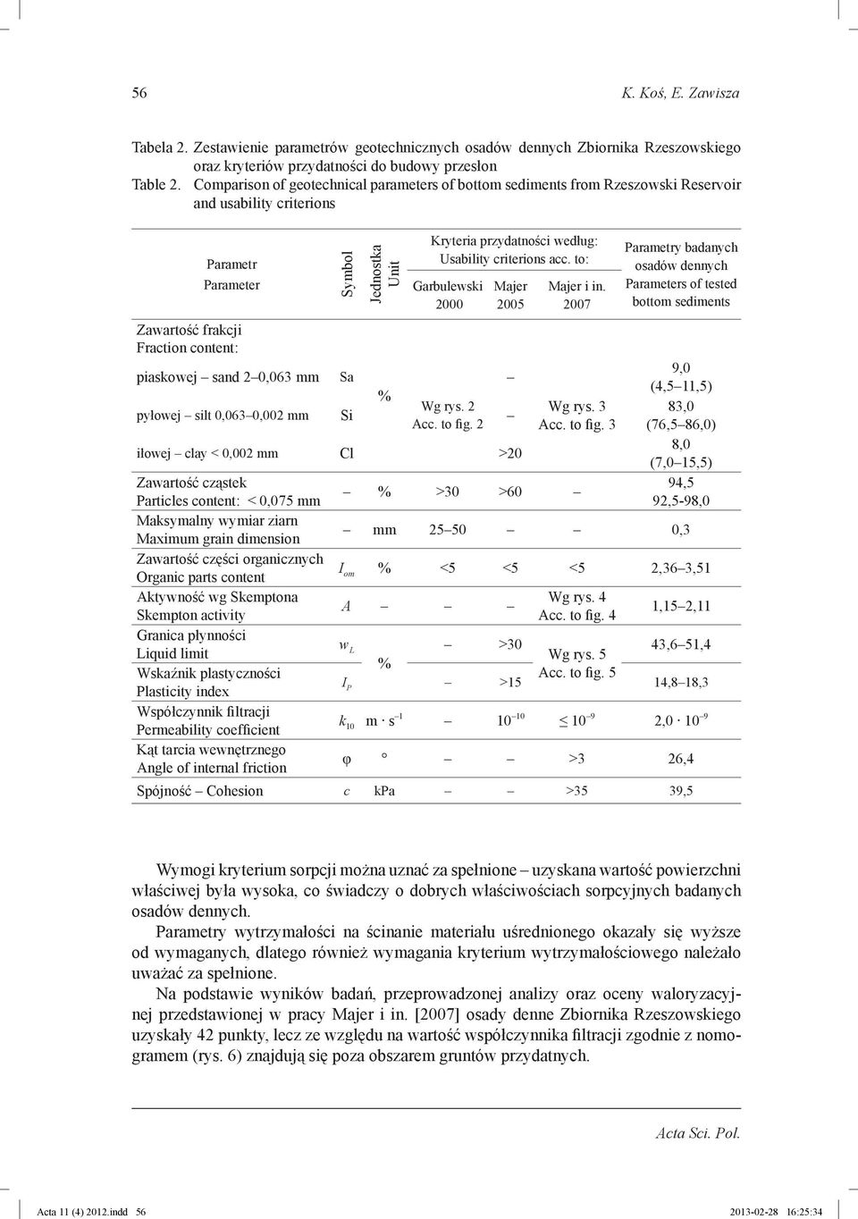 Comparison of geotechnical parameters of bottom sediments from Rzeszowski Reservoir and usability criterions Parametr Parameter Symbol Jednostka Unit Kryteria przydatności według: Usability