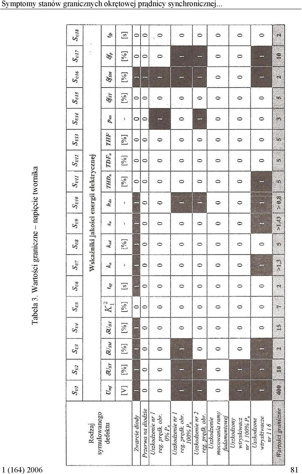 twornika Symptomy stanów