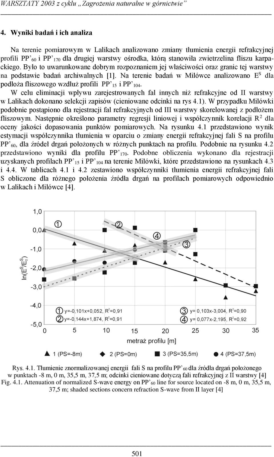 Na terenie badań w Milówce analizowano E S dla podłoża fliszowego wzdłuż profili PP 15 i PP 104.