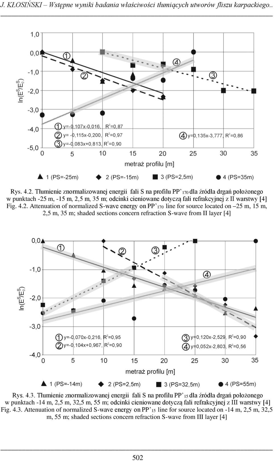 m, -15 m, 2,5 m, 35 m; odcinki cieniowane dotyczą fali refrakcyjnej z II warstwy [4] Fig. 4.2. Attenuation of normalized S-wave energy on PP 170 line for source located on 25 m, 15 m, 2,5 m, 35 m; shaded sections concern refraction S-wave from II layer [4] Rys.