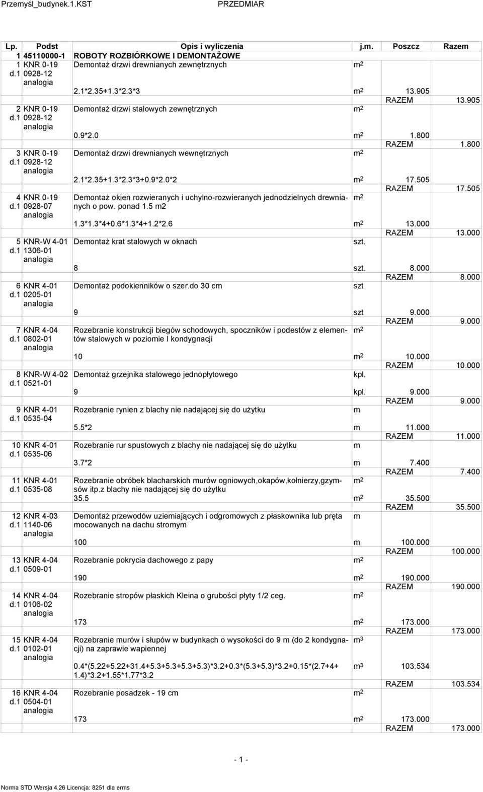 1 1140-06 13 KNR 4-04 d.1 0509-01 14 KNR 4-04 d.1 0106-02 15 KNR 4-04 d.1 0102-01 16 KNR 4-04 d.1 0504-01 Deontaż drzwi stalowych zewnętrznych RAZEM 13.905 0.9*2.0 1.800 RAZEM 1.