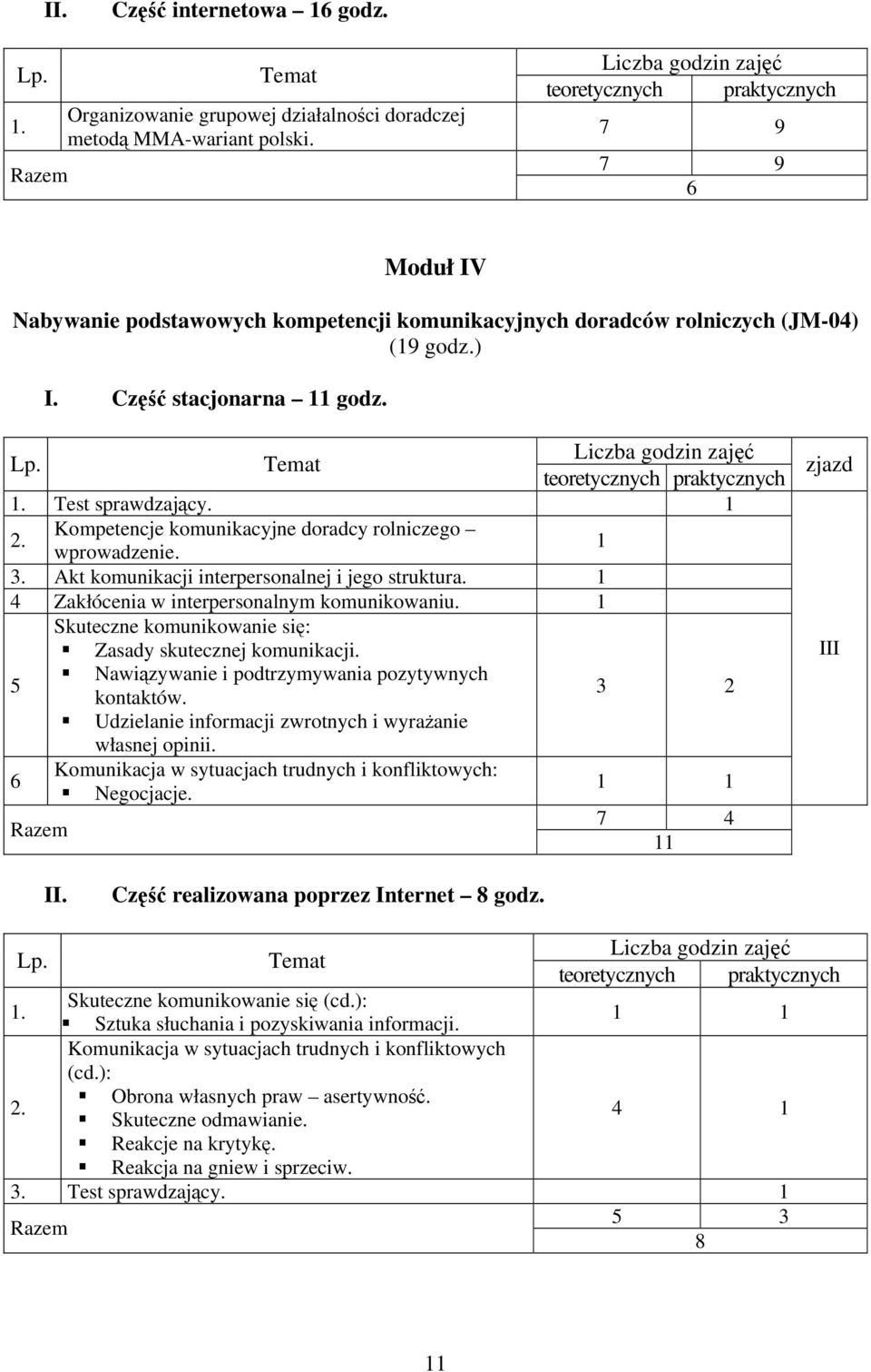 Temat Liczba godzin zajęć teoretycznych praktycznych 1. Test sprawdzający. 1 2. Kompetencje komunikacyjne doradcy rolniczego wprowadzenie. 1 3. Akt komunikacji interpersonalnej i jego struktura.