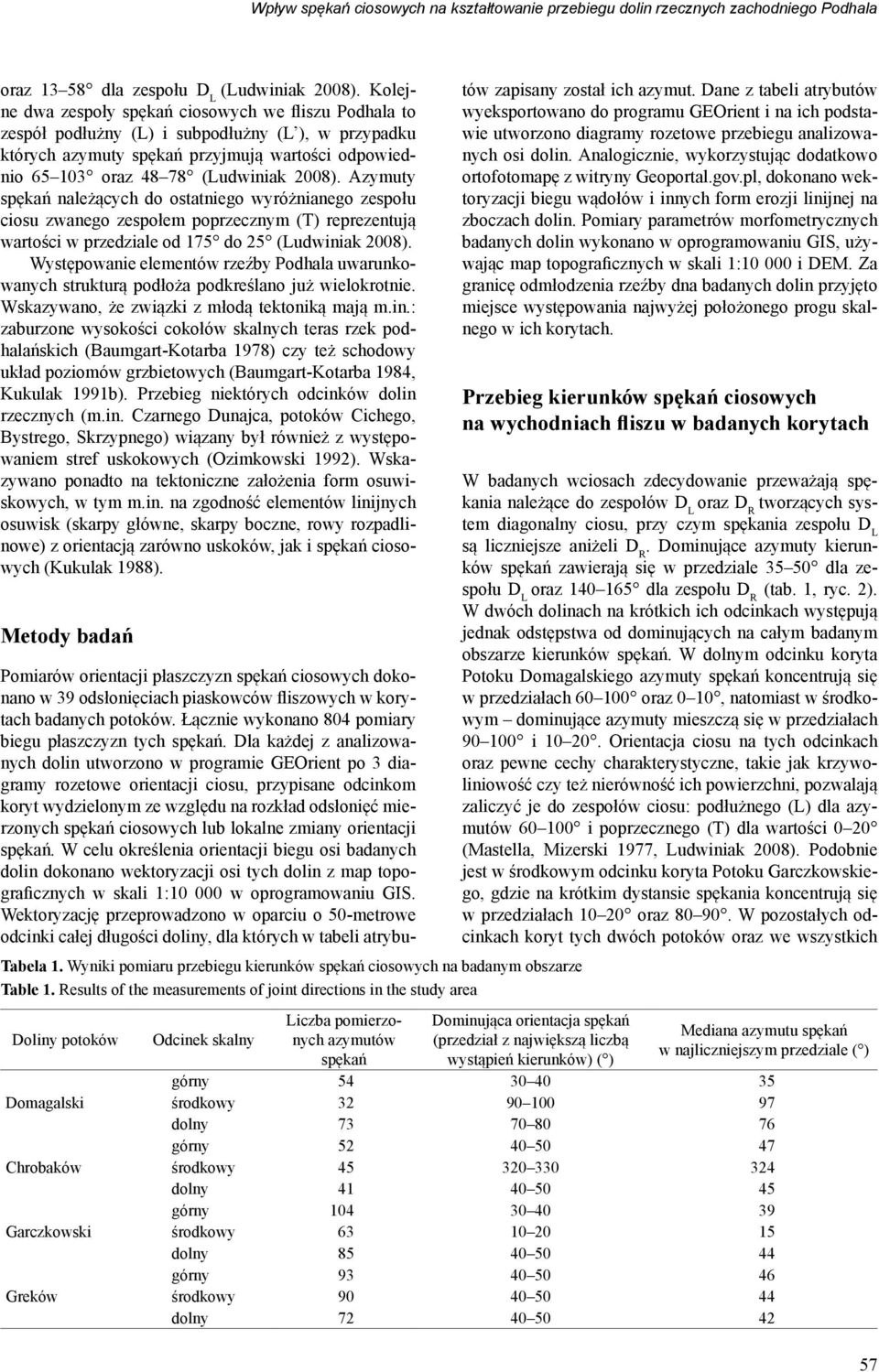 Azymuty spękań należących do ostatniego wyróżnianego zespołu ciosu zwanego zespołem poprzecznym (T) reprezentują wartości w przedziale od 175 do 25 (Ludwiniak 2008).