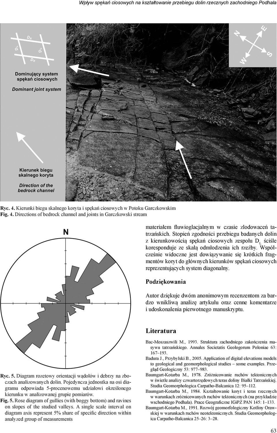 Directions of bedrock channel and joints in Garczkowski stream materiałem fluwioglacjalnym w czasie zlodowaceń tatrzańskich.