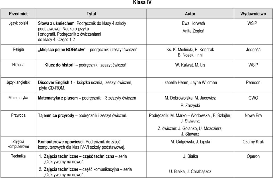 Nosek i inni Jedność Historia Klucz do historii podręcznik i zeszyt ćwiczeń W. Kalwat, M. Lis Język angielski Discover English 1 - książka ucznia, zeszyt ćwiczeń, płyta CD-ROM.