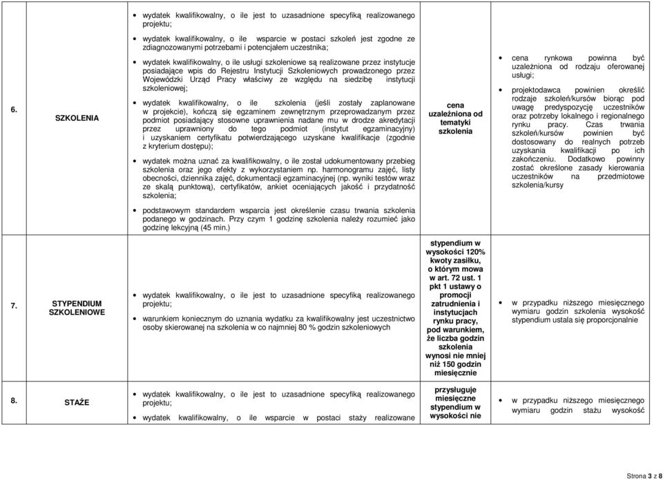 kwalifikowalny, o ile szkolenia (jeśli zostały zaplanowane w projekcie), kończą się egzaminem zewnętrznym przeprowadzanym przez podmiot posiadający stosowne uprawnienia nadane mu w drodze akredytacji