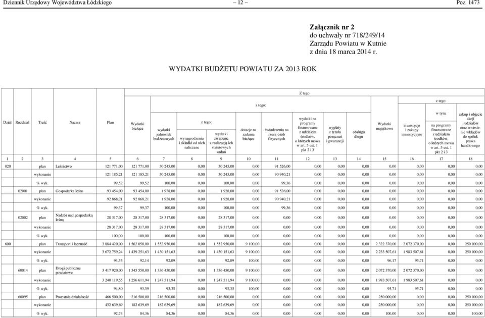 zadań dotacje na zadania bieżące świadczenia na rzecz osób fizycznych wydatki na programy finansowane z udziałem środków, o których mowa w art. 5 ust.