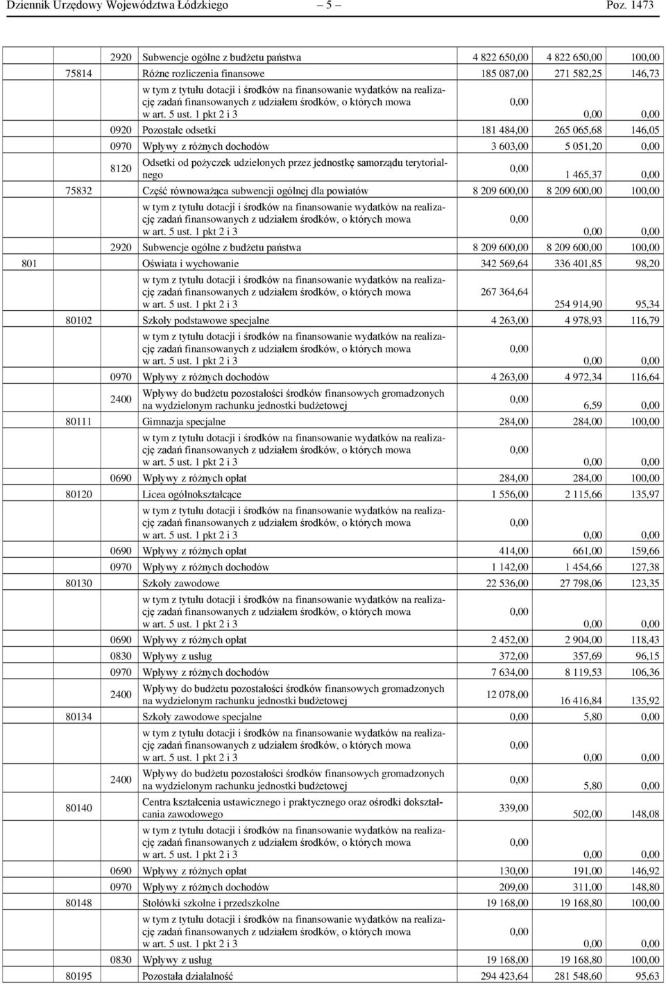 różnych dochodów 3 603,00 5 051,20 8120 Odsetki od pożyczek udzielonych przez jednostkę samorządu terytorialnego 1 465,37 75832 Część równoważąca subwencji ogólnej dla powiatów 8 209 60 8 209 60 10