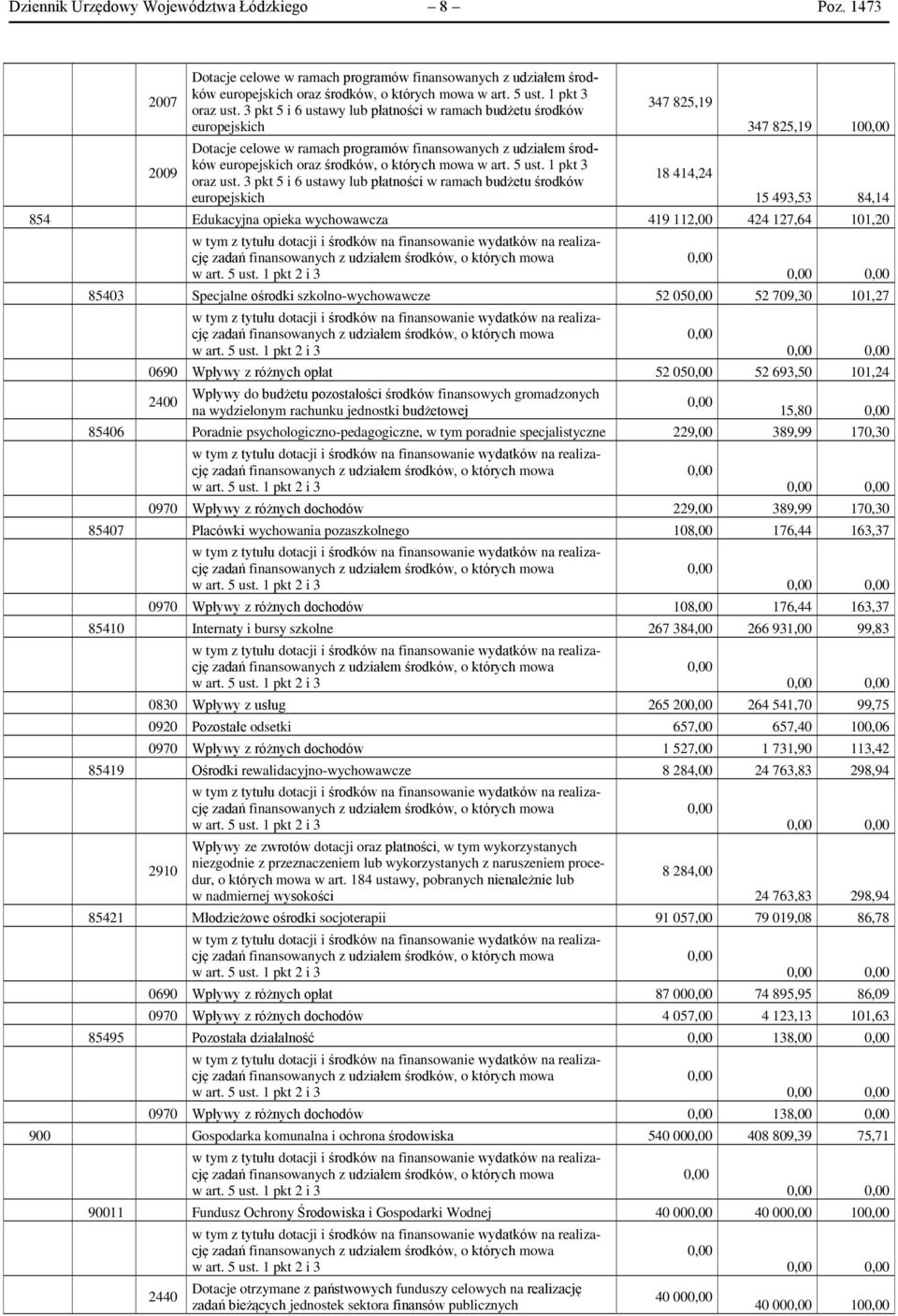 3 pkt 5 i 6 ustawy lub płatności w ramach budżetu środków europejskich Dotacje celowe w ramach programów finansowanych z udziałem środków europejskich oraz środków, o których mowa w art. 5 ust.