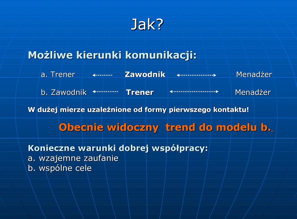 formy pierwszego kontaktu! Obecnie widoczny trend do modelu b.