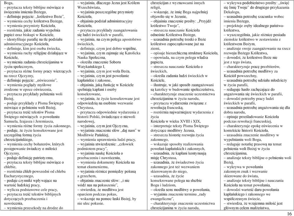 chrześcijanina w życiu społecznym, przytacza różne formy pracy wierzących na rzecz Ojczyzny, definiuje pojęcie: oświecenie, wymienia poglądy myślowe zrodzone w epoce oświecenia, przytacza przykłady