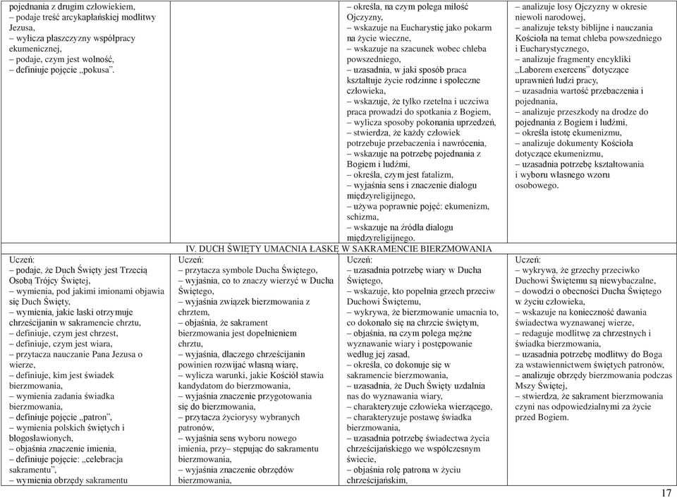 jest chrzest, definiuje, czym jest wiara, przytacza nauczanie Pana Jezusa o wierze, definiuje, kim jest świadek wymienia zadania świadka definiuje pojęcie patron, wymienia polskich świętych i