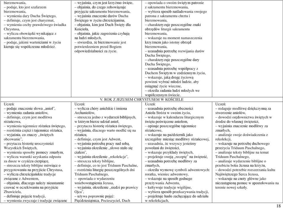 podaje znaczenie słowa anioł, wymienia zadania aniołów, definiuje, czym jest modlitwa różańcowa, wymienia tajemnice różańca świętego, rozróżnia części i tajemnice różańca, wyjaśnia, co znaczy