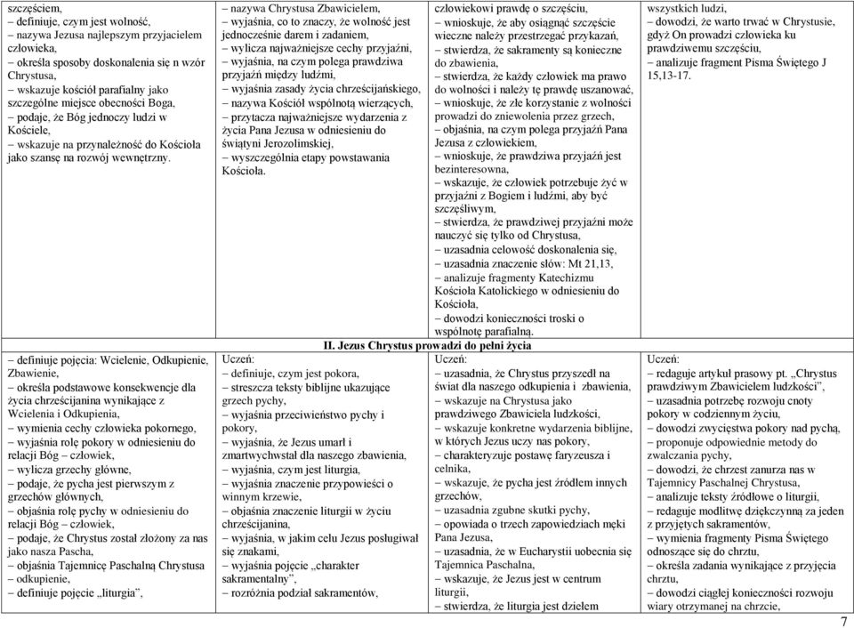 definiuje pojęcia: Wcielenie, Odkupienie, Zbawienie, określa podstawowe konsekwencje dla życia chrześcijanina wynikające z Wcielenia i Odkupienia, wymienia cechy człowieka pokornego, wyjaśnia rolę