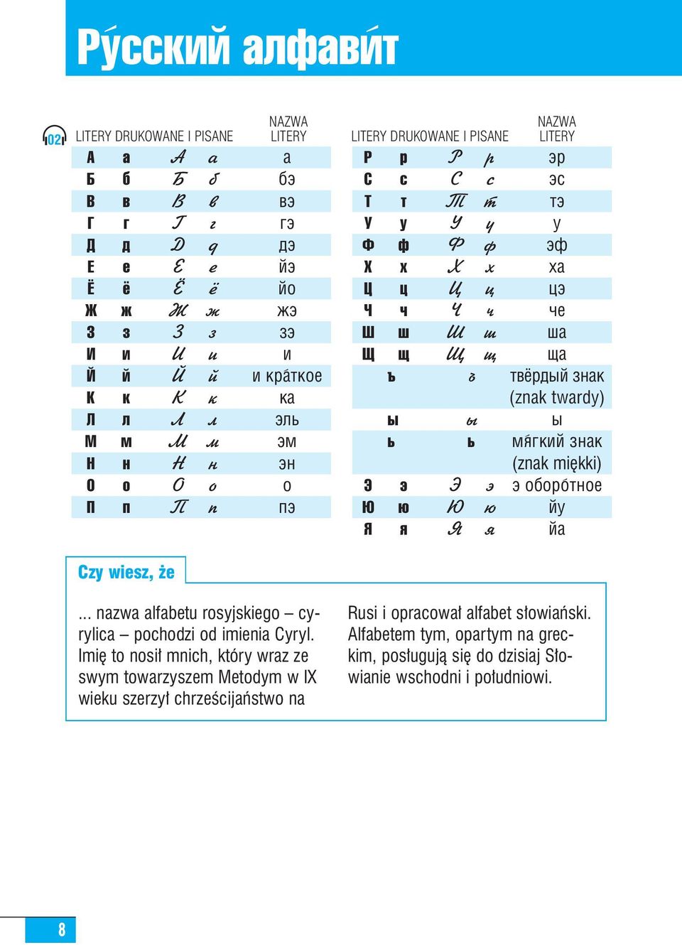 fiapple È ÁÌ Í (znak twardy) Ïfl+ ÍËÈ ÁÌ Í (znak mi kki) Ó ÓappleÓ+ÚÌÓÂ ÈÛ È Czy wiesz, e... nazwa alfabetu rosyjskiego cyrylica pochodzi od imienia Cyryl.
