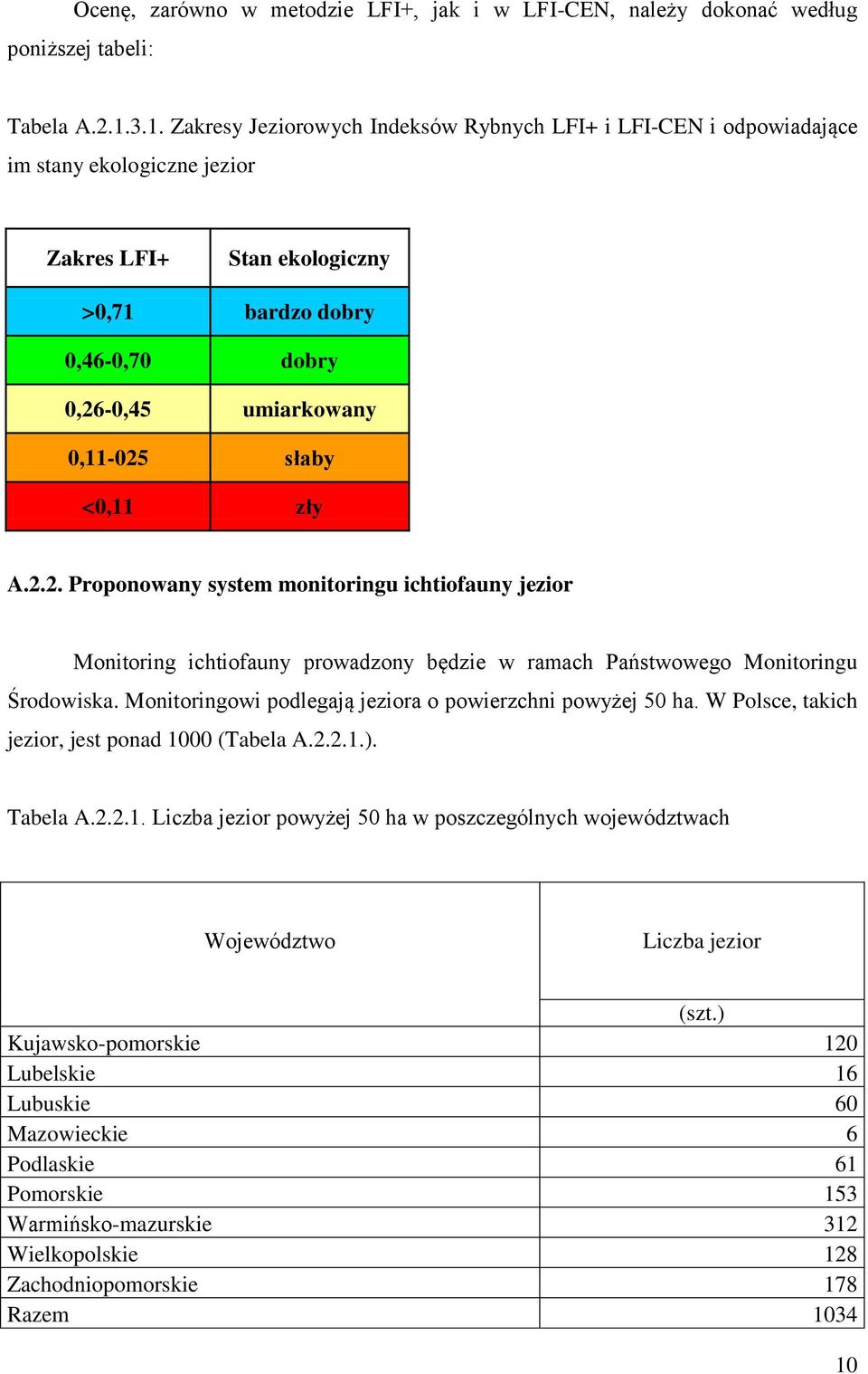 słaby <0,11 zły A.2.2. Proponowany system monitoringu ichtiofauny jezior Monitoring ichtiofauny prowadzony będzie w ramach Państwowego Monitoringu Środowiska.