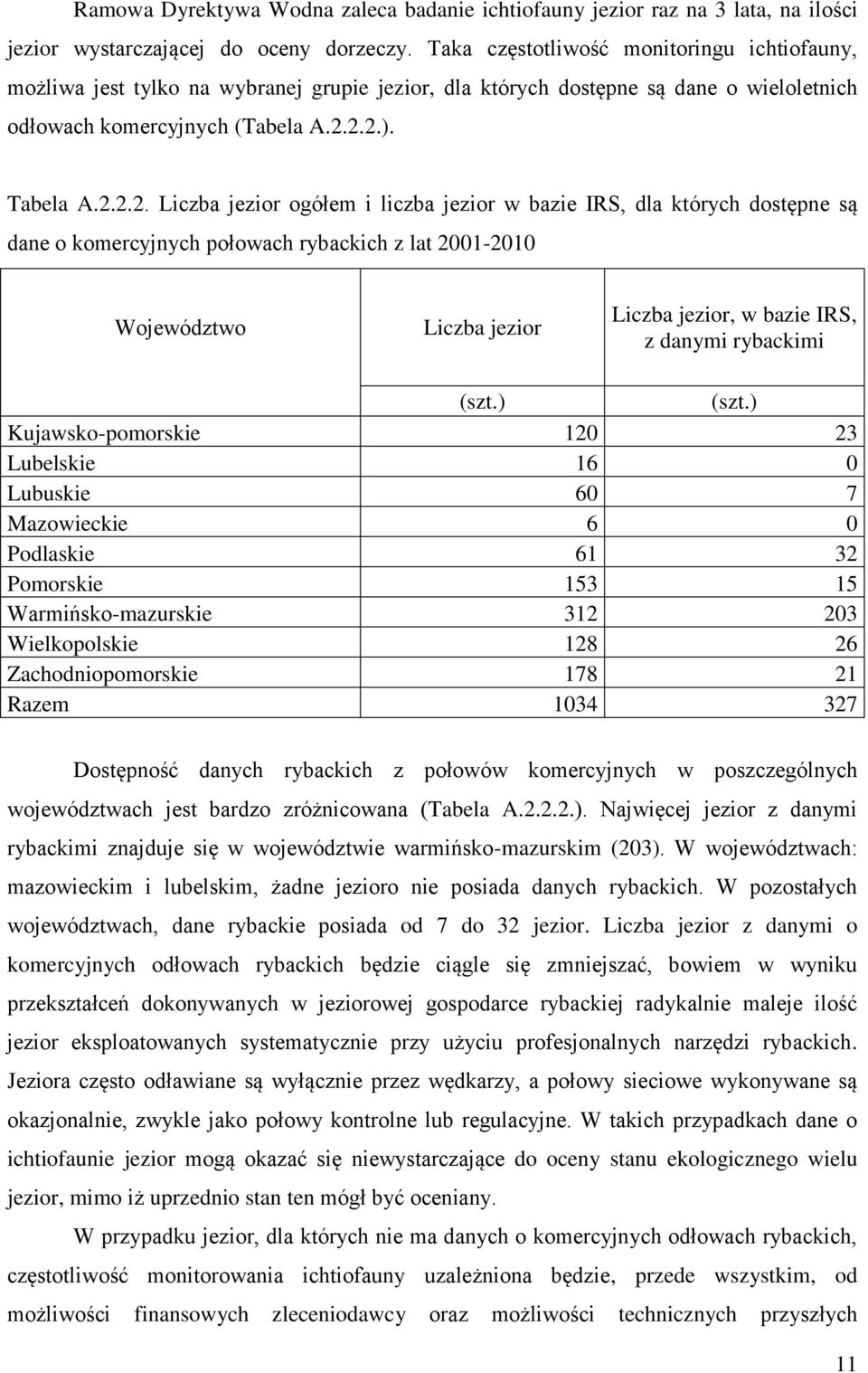 2.2.). Tabela A.2.2.2. Liczba jezior ogółem i liczba jezior w bazie IRS, dla których dostępne są dane o komercyjnych połowach rybackich z lat 2001-2010 Województwo Liczba jezior Liczba jezior, w