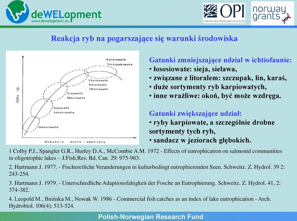 , Hurley D.A., McCombie A.M. 1972 - Effects of eutrophication on salmonid communities in oligotrophic lakes J.Fish.Res. Bd. Can. 29: 975-983. 2. Hartmann J. 1977.