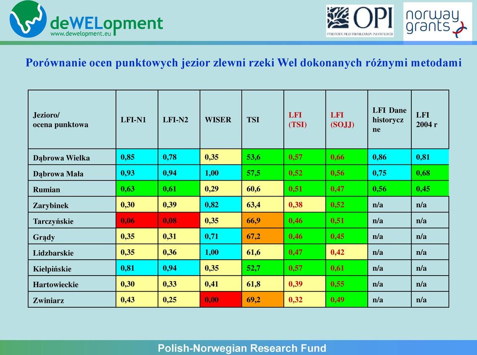 0,51 0,47 0,56 0,45 Zarybinek 0,30 0,39 0,82 63,4 0,38 0,52 n/a n/a Tarczyńskie 0,06 0,08 0,35 66,9 0,46 0,51 n/a n/a Grądy 0,35 0,31 0,71 67,2 0,46 0,45 n/a n/a Lidzbarskie