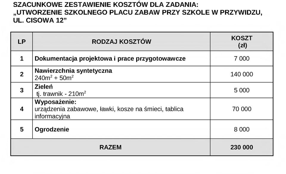 CISOW A 12 LP RODZAJ KOSZTÓW KOSZT (zł) 1 Dokumentacja projektowa i prace przygotowawcze 7 000 2 3 4