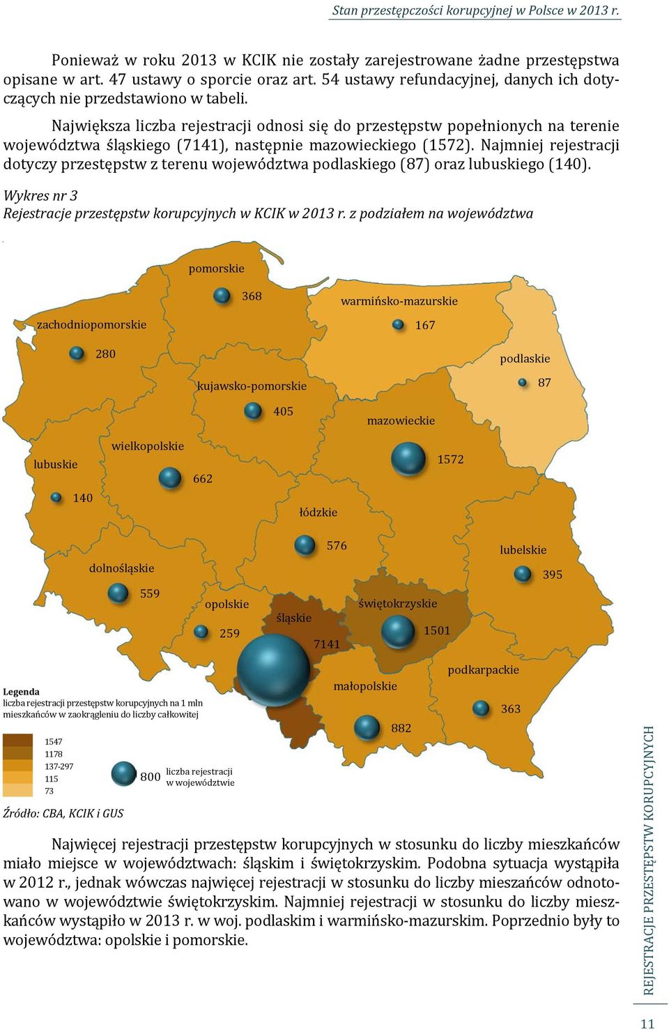 Najmniej rejestracji dotyczy przestępstw z terenu województwa podlaskiego (87) oraz lubuskiego (140). Wykres nr 3 Rejestracje przestępstw korupcyjnych w KCIK w 2013 r.