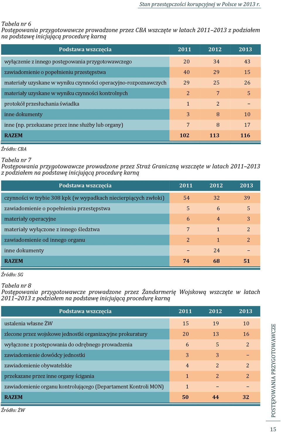 kontrolnych 2 7 5 protokół przesłuchania świadka 1 2 inne dokumenty 3 8 10 inne (np.