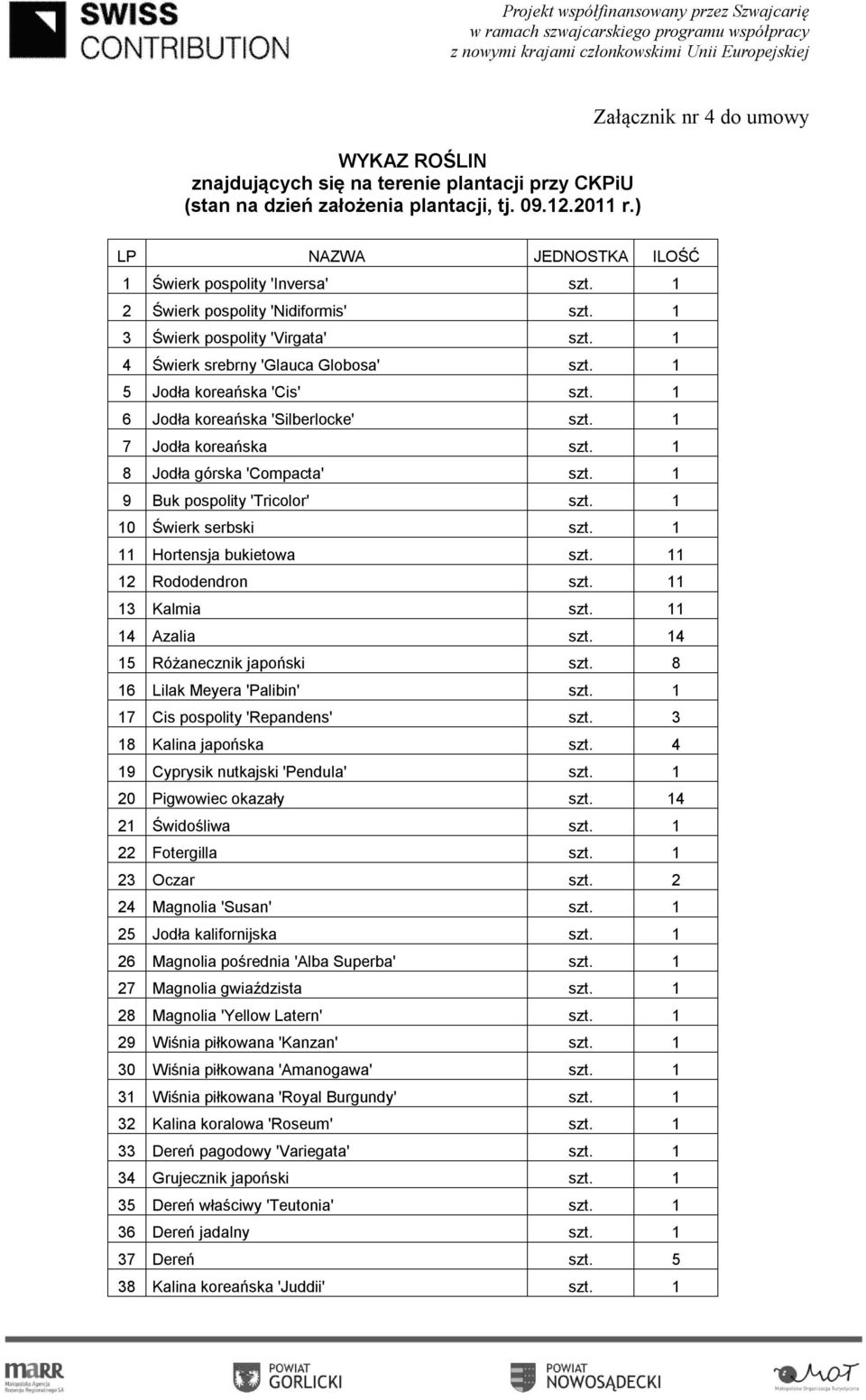 1 7 Jodła koreańska szt. 1 8 Jodła górska 'Compacta' szt. 1 9 Buk pospolity 'Tricolor' szt. 1 10 Świerk serbski szt. 1 11 Hortensja bukietowa szt. 11 12 Rododendron szt. 11 13 Kalmia szt.