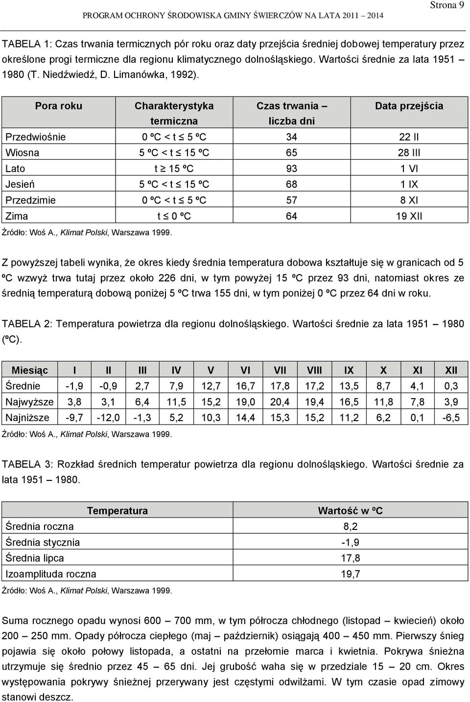 Pora roku Charakterystyka Czas trwania Data przejścia termiczna liczba dni Przedwiośnie 0 ºC < t 5 ºC 34 22 II Wiosna 5 ºC < t 15 ºC 65 28 III Lato t 15 ºC 93 1 VI Jesień 5 ºC < t 15 ºC 68 1 IX