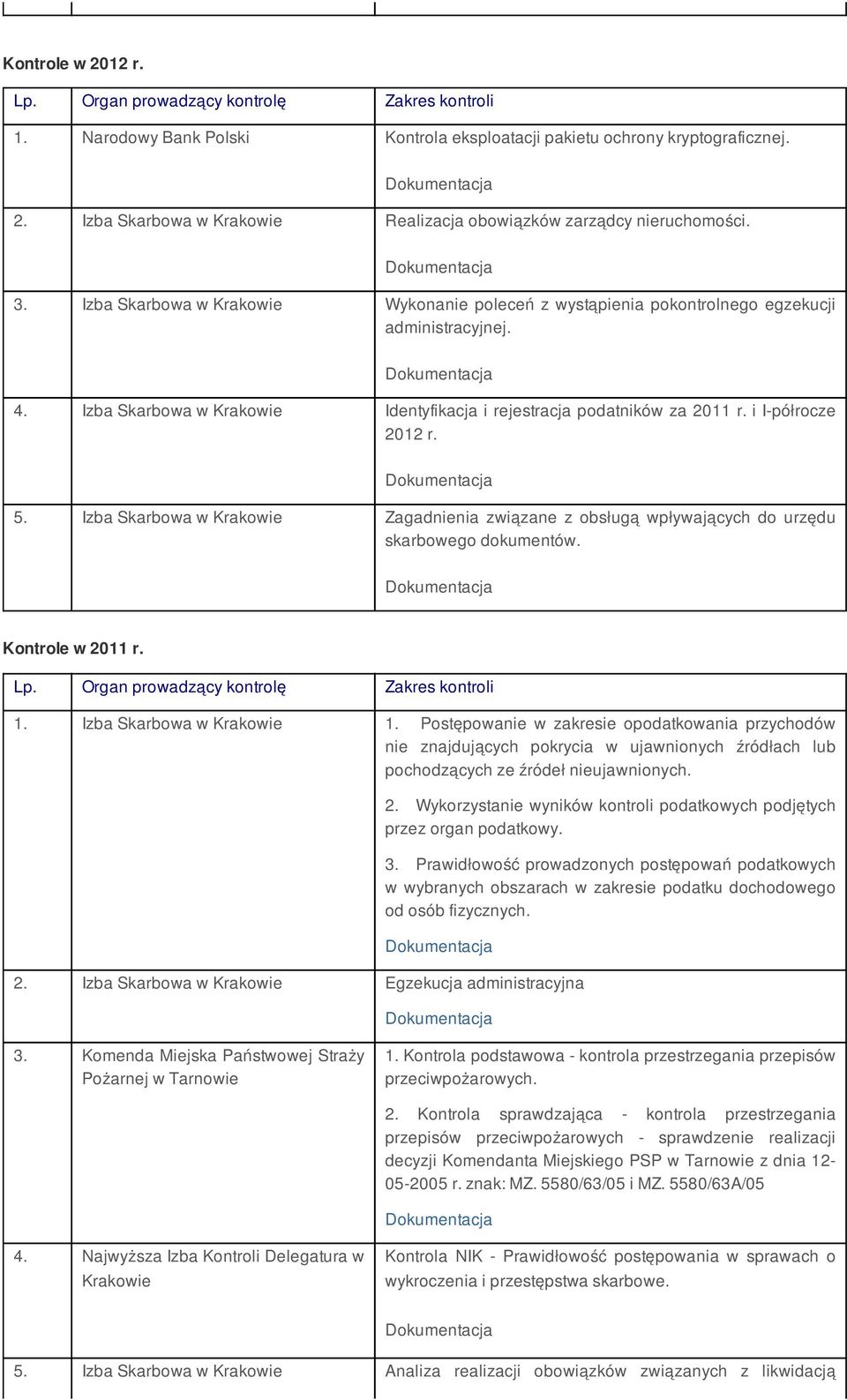 Izba Skarbowa w Krakowie Zagadnienia związane z obsługą wpływających do urzędu skarbowego dokumentów. Kontrole w 2011 r. 1. Izba Skarbowa w Krakowie 1.