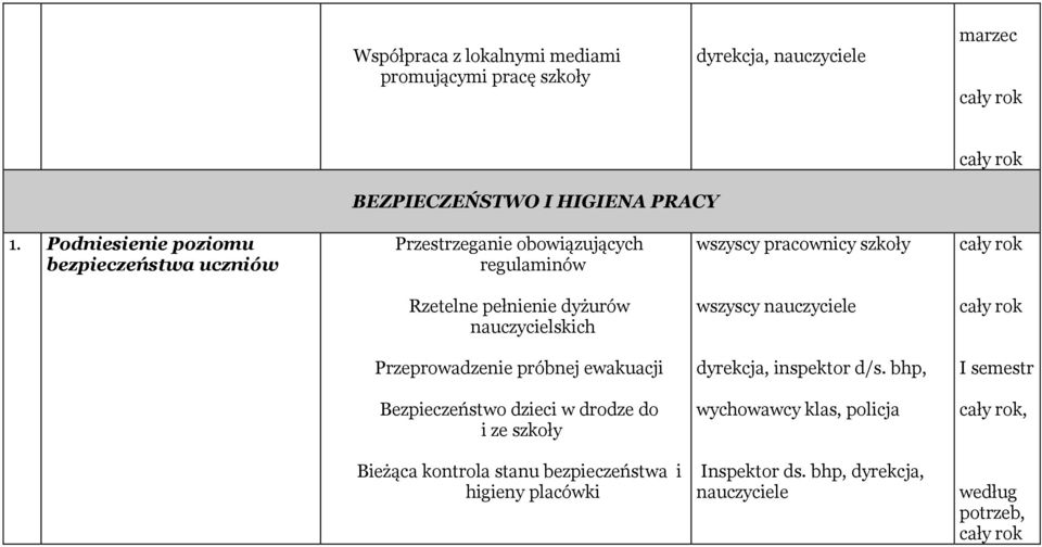pełnienie dyżurów nauczycielskich Przeprowadzenie próbnej ewakuacji dyrekcja, inspektor d/s.