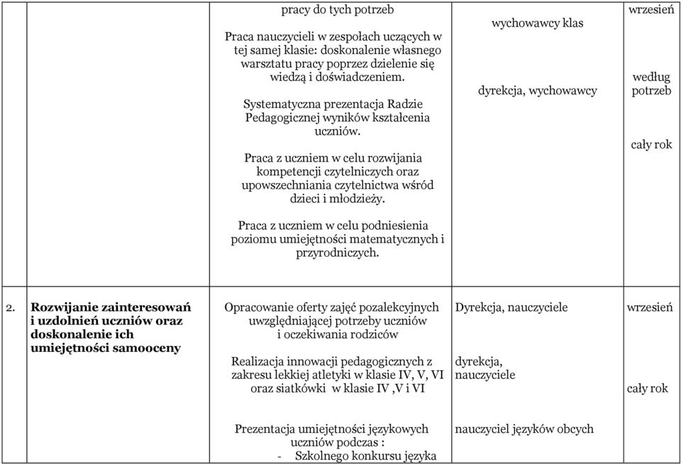 wychowawcy klas dyrekcja, wychowawcy Praca z uczniem w celu podniesienia poziomu umiejętności matematycznych i przyrodniczych. 2.