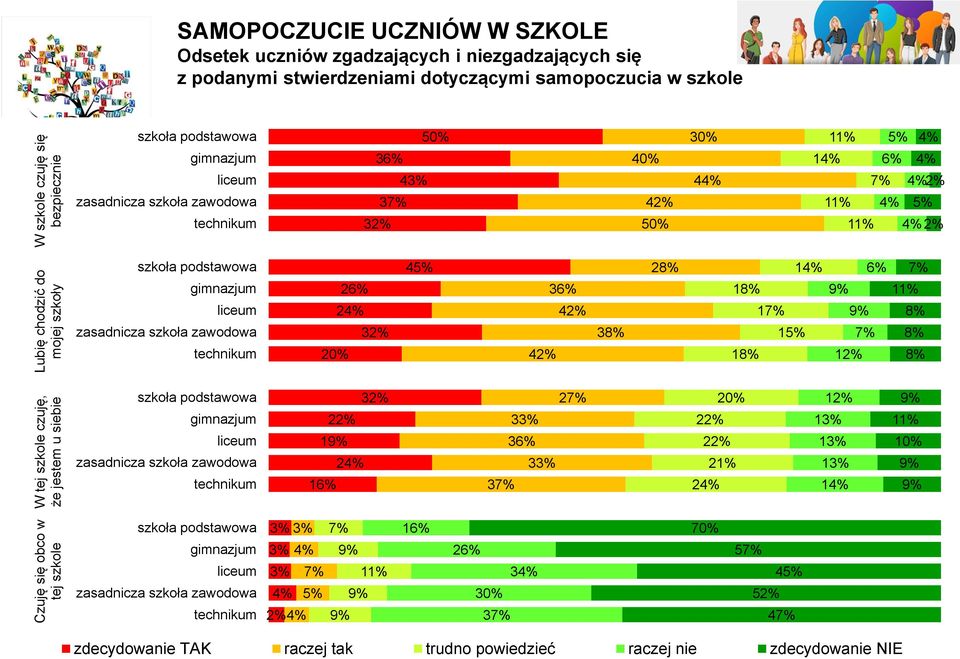 5% 6% 4% 4% 4% 2% 11% 4% 5% 11% 4% 2% szkoła podstawowa gimnazjum liceum zasadnicza szkoła zawodowa technikum 26% 24% 32% 20% 45% 42% 36% 42% 38% 28% 14% 18% 1 15% 18% 6% 12% 11% 8% 8% 8% szkoła