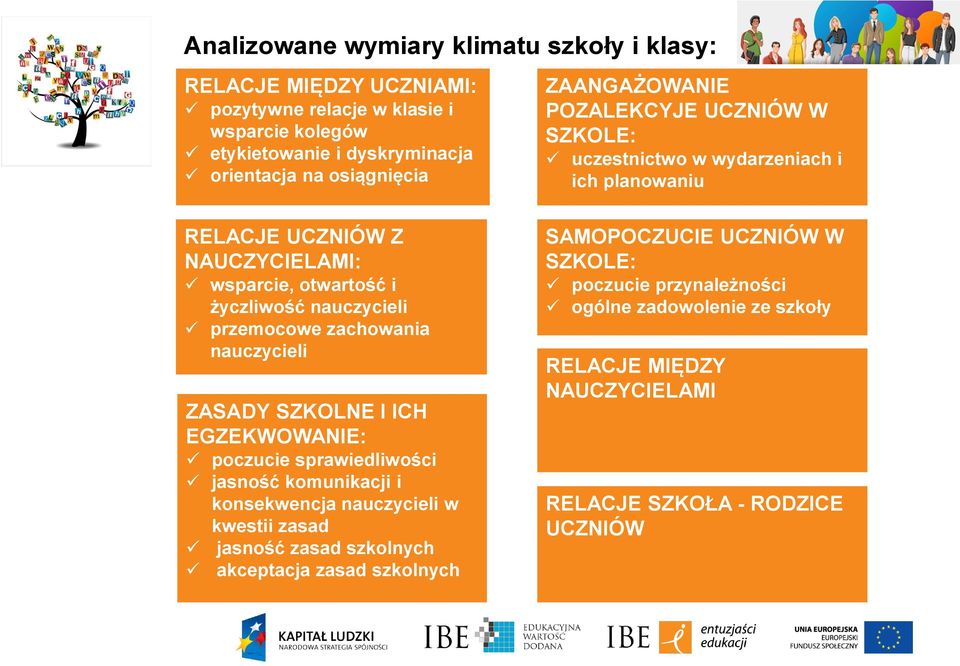 jasność komunikacji i konsekwencja nauczycieli w kwestii zasad jasność zasad szkolnych akceptacja zasad szkolnych ZAANGAŻOWANIE POZALEKCYJE UCZNIÓW W SZKOLE: uczestnictwo w