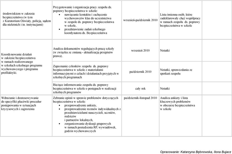 Bezpieczeństwa wrzesień-październik 2010 Lista imienna osób, które zadeklarowały chęć współpracy w ramach zespołu ds.