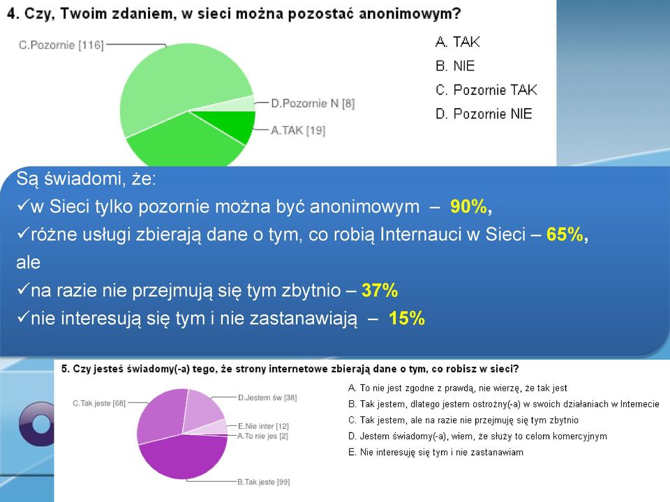 robią Internauci w Sieci 65%, ale na razie nie przejmują