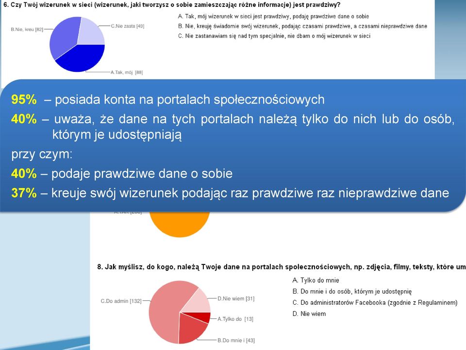 je udostępniają przy czym: 40% podaje prawdziwe dane o sobie 37%